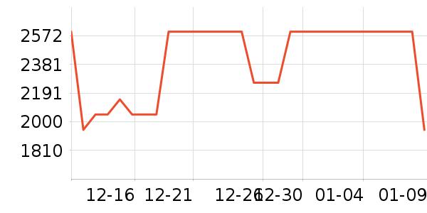 �����׹/������ʷ�۸�