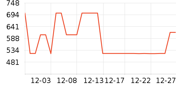 ȫ����ױ̨��ʷ�۸�
