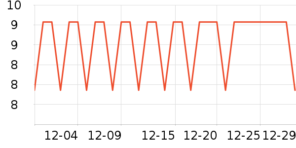 �����س���С������ʷ�۸�