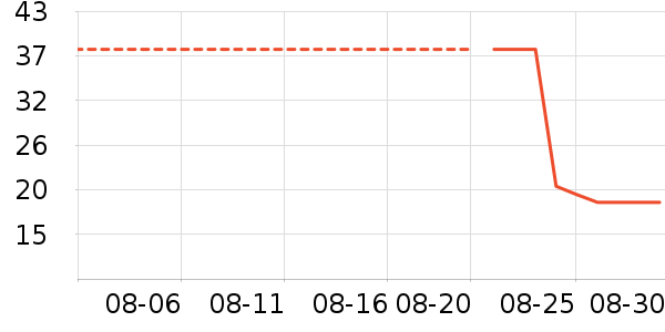 ������򱦱���ʳ��ʷ�۸�