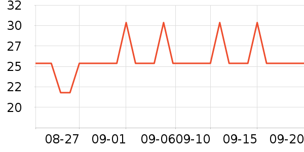 �������������ʷ�۸�