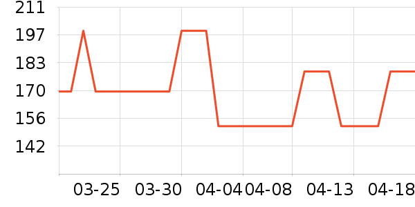 �˶�T��/POLO����ʷ�۸�