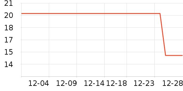 ��ΰ��๤����ʷ�۸�