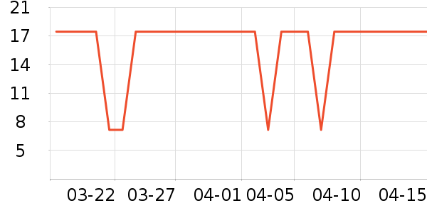 �����˶����������ʷ�۸�