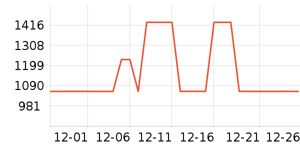 ȫ�Ѵ���ʷ�۸�