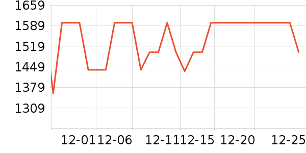 �ƾ�ϴ�ػ���ʷ�۸�