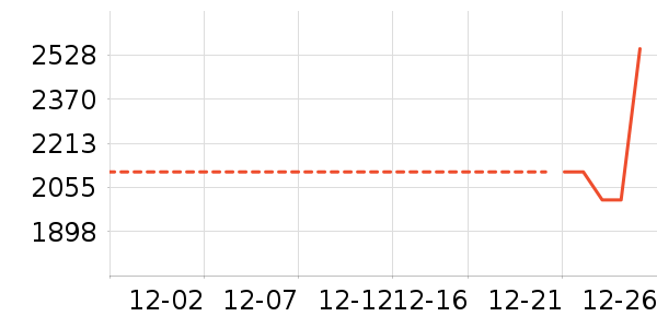 �յ���ʷ�۸�