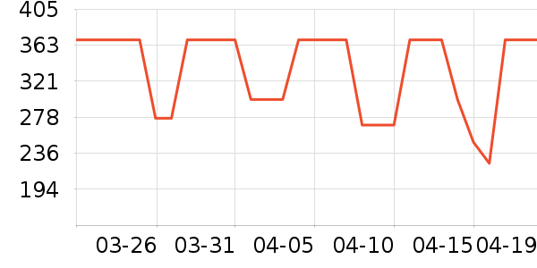 С������������ʷ�۸�