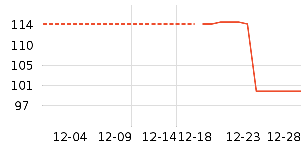 ���п���ʷ�۸�