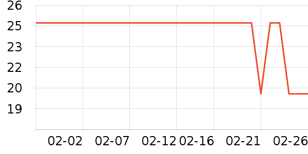 ����������Ʒ��ʷ�۸�