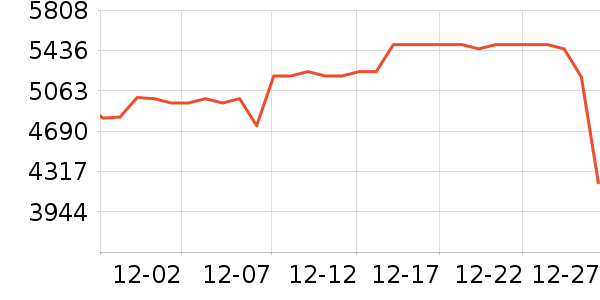 ��ά������ʷ�۸�