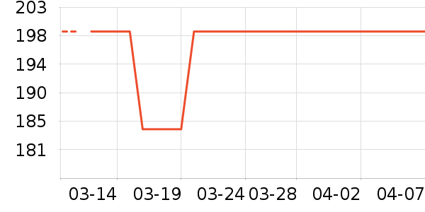 LittleNaive��ͯ������ʷ�۸�