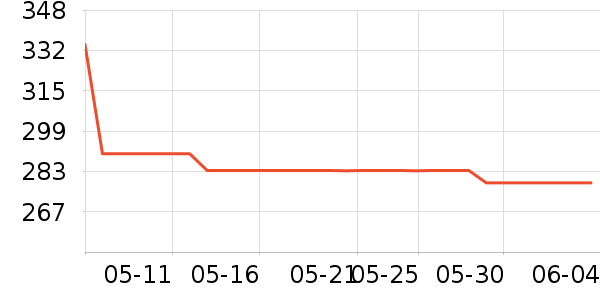 NatureHike������ʷ�۸�