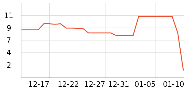 �ֶ�������ʷ�۸�