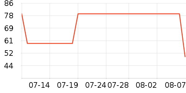 Ӣ�϶�ͯ���¿���ʷ�۸�