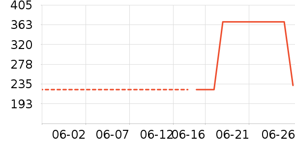 15����Ůʿ��Ь��ʷ�۸�