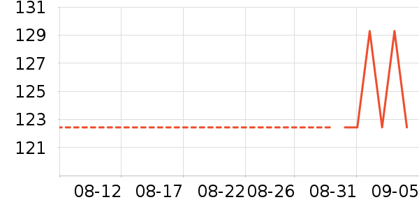 ������˫�����ʷ�۸�