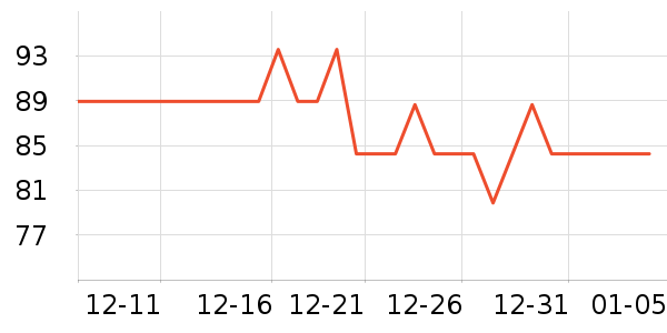 ��ˮ��/��ˮƿ��ʷ�۸�