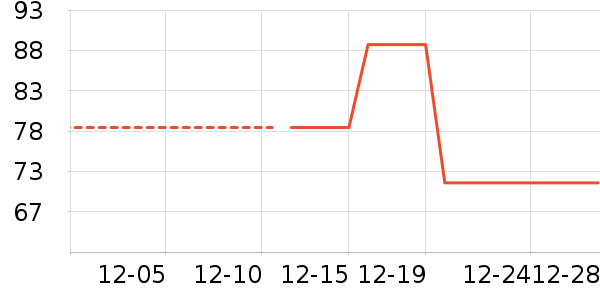 ������ʷ�۸�