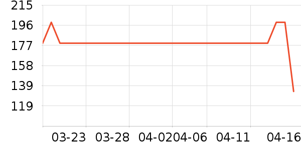 ���żұ�����ʷ�۸�