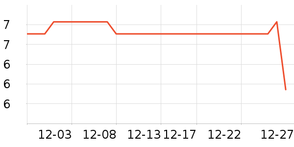 ϲ����������Ʒ/��Ʒ��ʷ�۸�