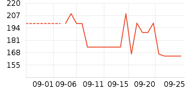 �����˶�T��/POLO����ʷ�۸�