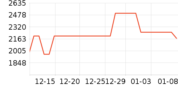 RoyalCopenhagen�;���װ��ʷ�۸�
