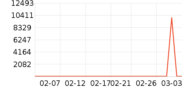 ��������ˮ��ʷ�۸�