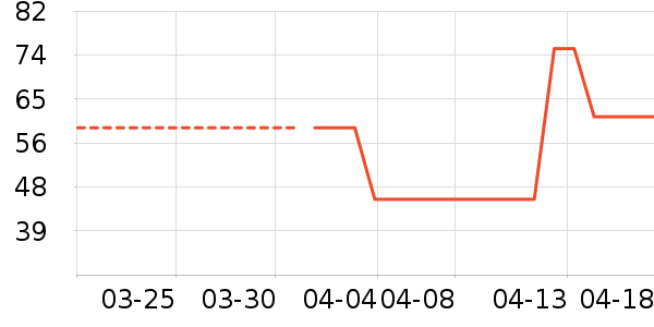 ����������ʷ�۸�