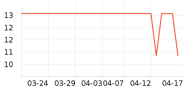 ������������е��ʷ�۸�