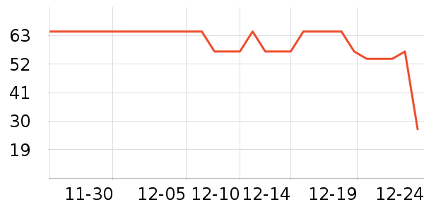 ţ��/��Ʒ��ʷ�۸�