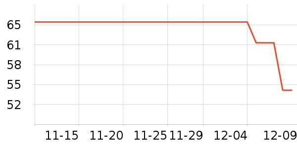 ţ��/��Ʒ��ʷ�۸�