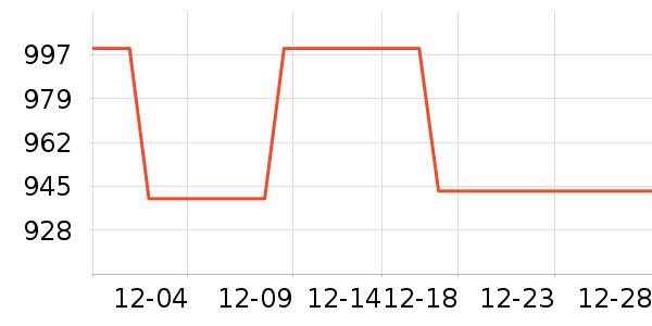 ��ʩ��������ʷ�۸�