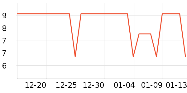 �ݰ���Ұ�ʹ�����ʷ�۸�