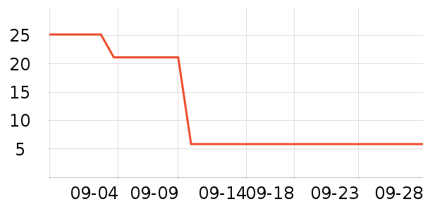 ��ӳ��ֵƽ̨����/�ӿ��ʷ�۸�