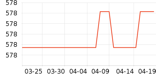 ���������뵶��ʷ�۸�