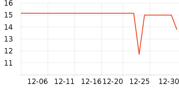 ƥ���˶������ʷ�۸�