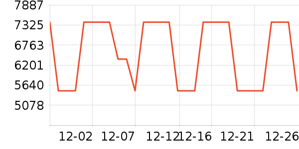 ȫ�����/�����ʷ�۸�