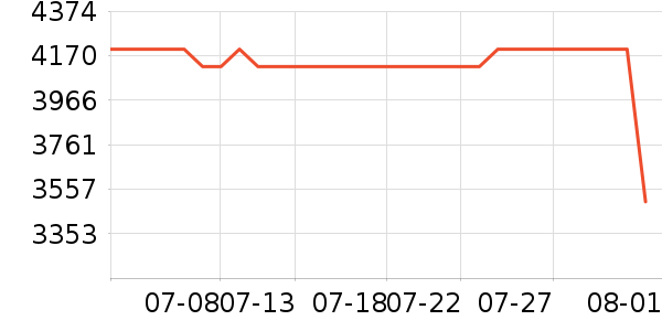 OPPO�ֻ���ʷ�۸�