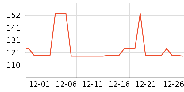 DAISY BEAUTYʱ�е�׹/������ʷ�۸�