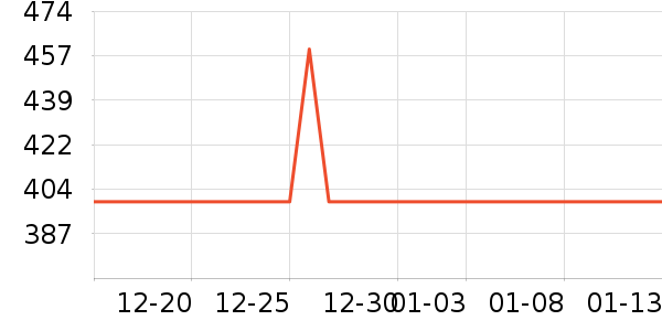 ���������˶�������ʷ�۸�