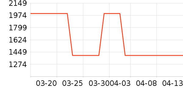 ������������ʷ�۸�