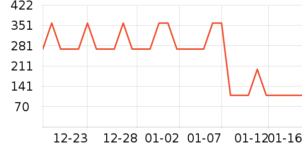 �����ܶ�ͯ����/������ʷ�۸�