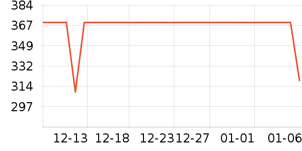 �Ϳ��˶�����ʷ�۸�