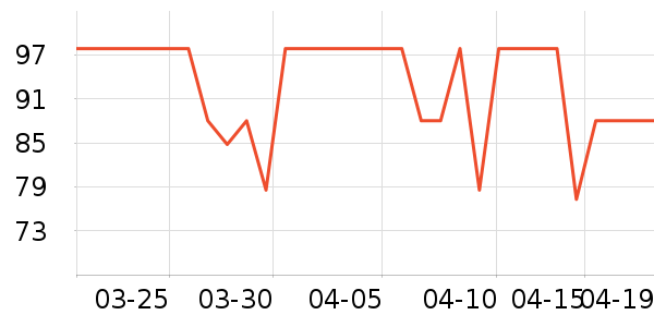 ����֮����ʽPolo����ʷ�۸�