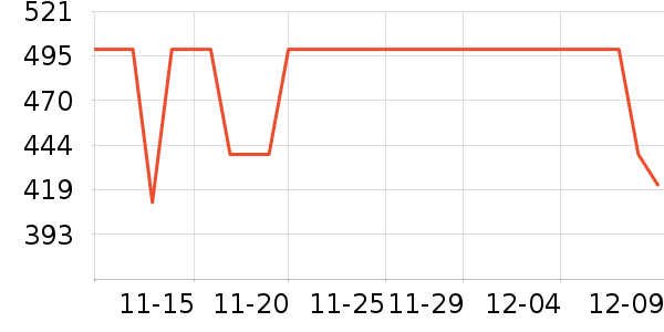 MLB.�˶�T��/POLO����ʷ�۸�