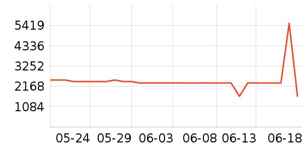 ϲ���Ŵ���ʷ�۸�