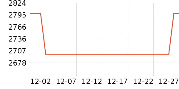 ϲ���Ŵ���ʷ�۸�