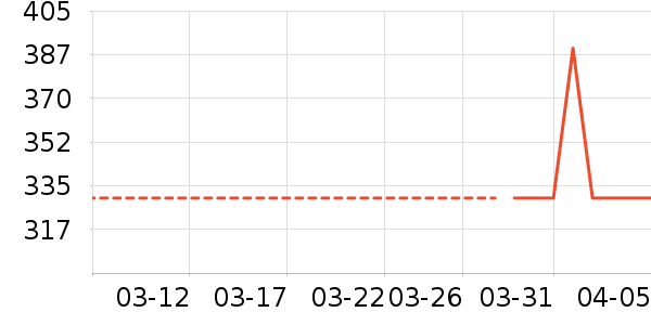 ˮ�Ǵ�Ʒ���� ��ʷ�۸�