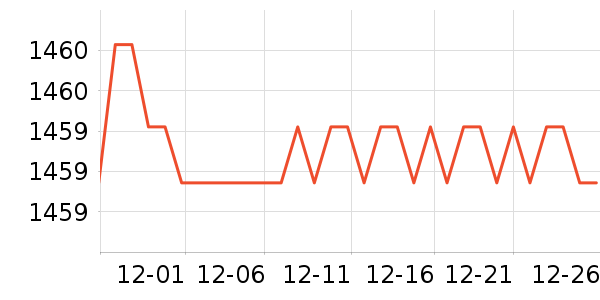 ȫ�Ѵ���ʷ�۸�